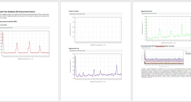 Performance Testing